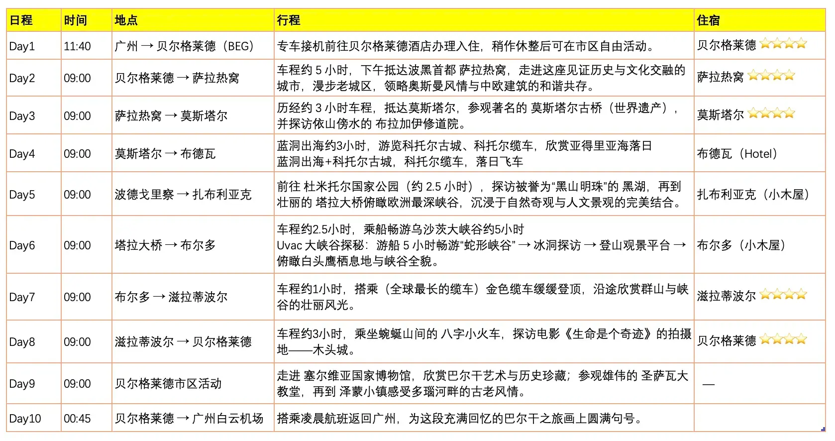 巴尔干四国 12 日深度定制 · 封面